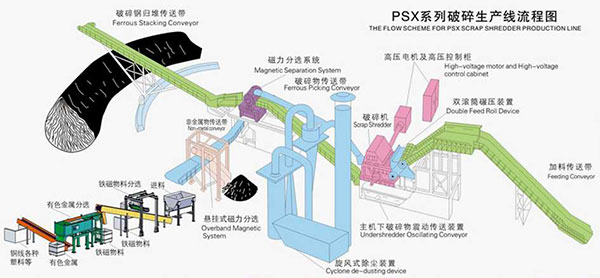 電機轉(zhuǎn)子破碎機